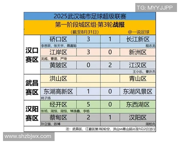 武汉足球队速度领跑最新足球速度TOP10榜单分析 武汉足球队速度领跑最新足球速度TOP10榜单分析