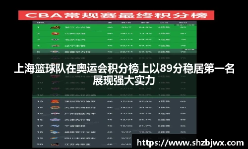 上海篮球队在奥运会积分榜上以89分稳居第一名展现强大实力